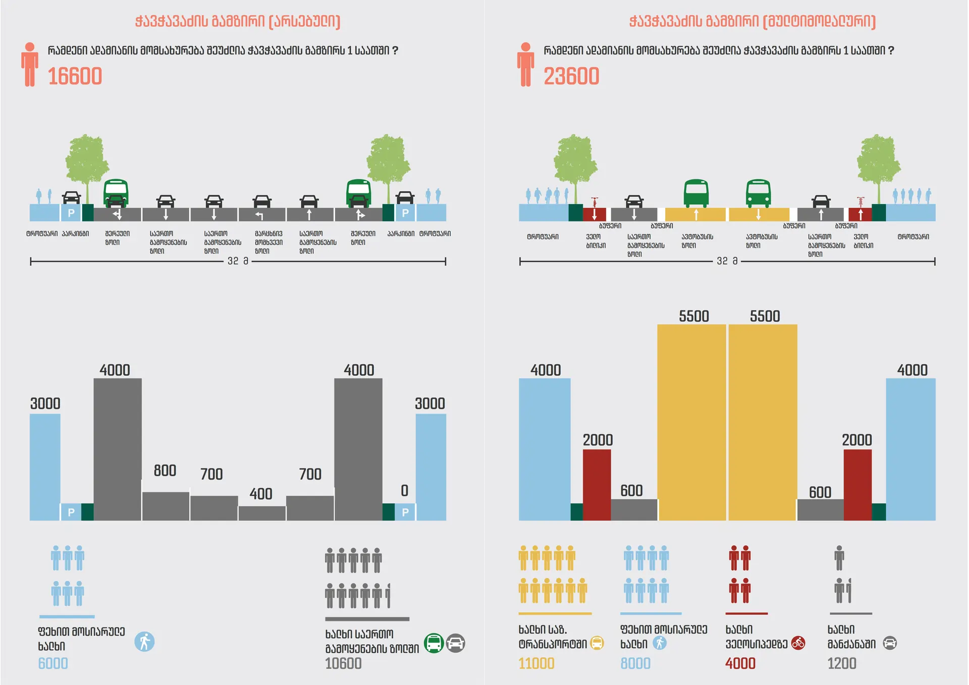 Complete Street Design (1)